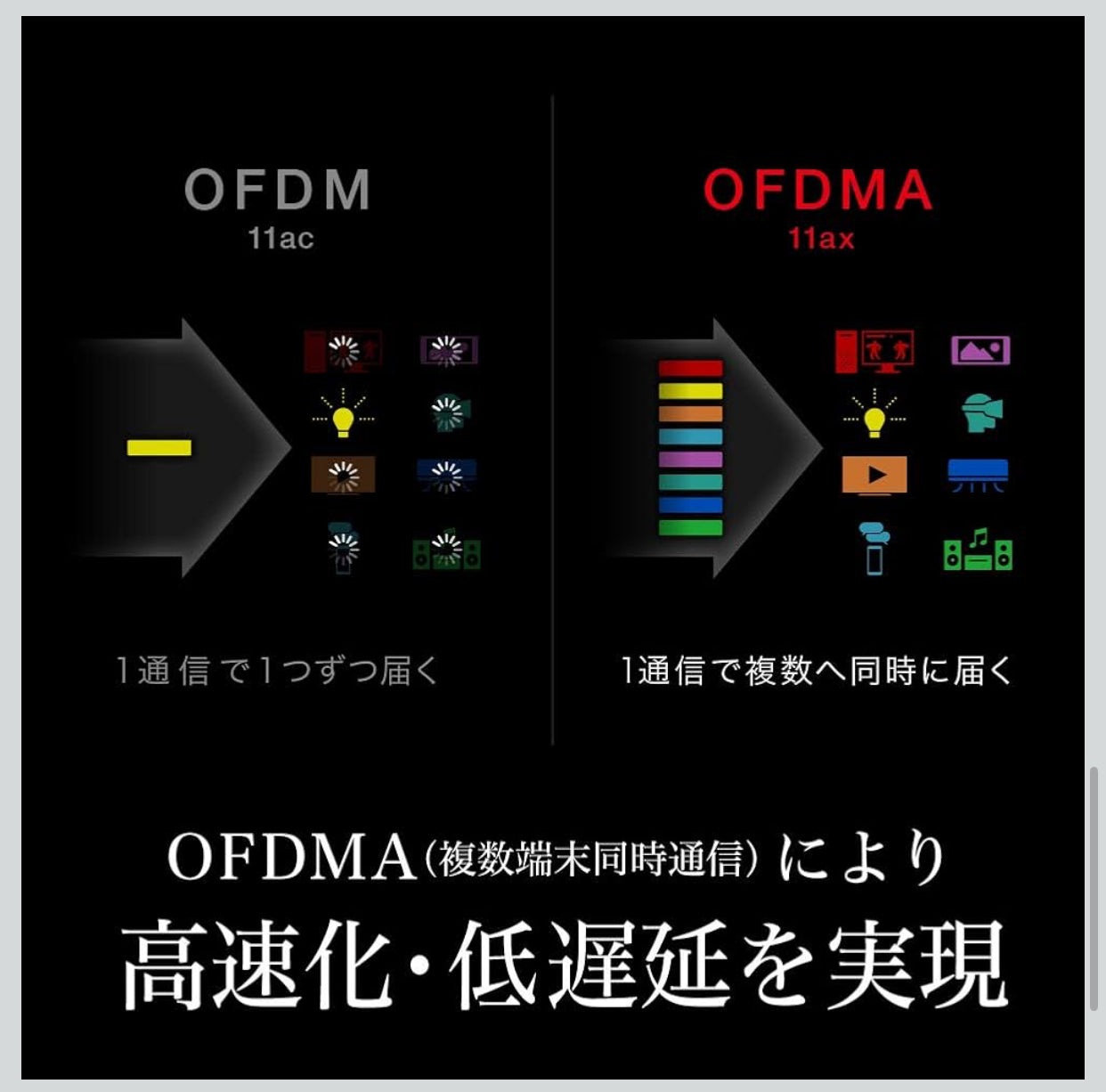 Buffalo BUFFALO WiFi Wireless LAN Router WXR-5950AX12 Wi-Fi6 11ax/11ac AX6000 4803+1147Mbps Japanese Manufacturer (iPhone 13/12/11/iPhone SE (2nd Generation)/PS5