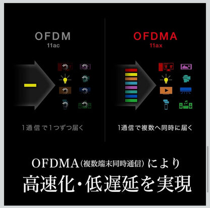 Buffalo BUFFALO WiFi Wireless LAN Router WXR-5950AX12 Wi-Fi6 11ax/11ac AX6000 4803+1147Mbps Japanese Manufacturer (iPhone 13/12/11/iPhone SE (2nd Generation)/PS5