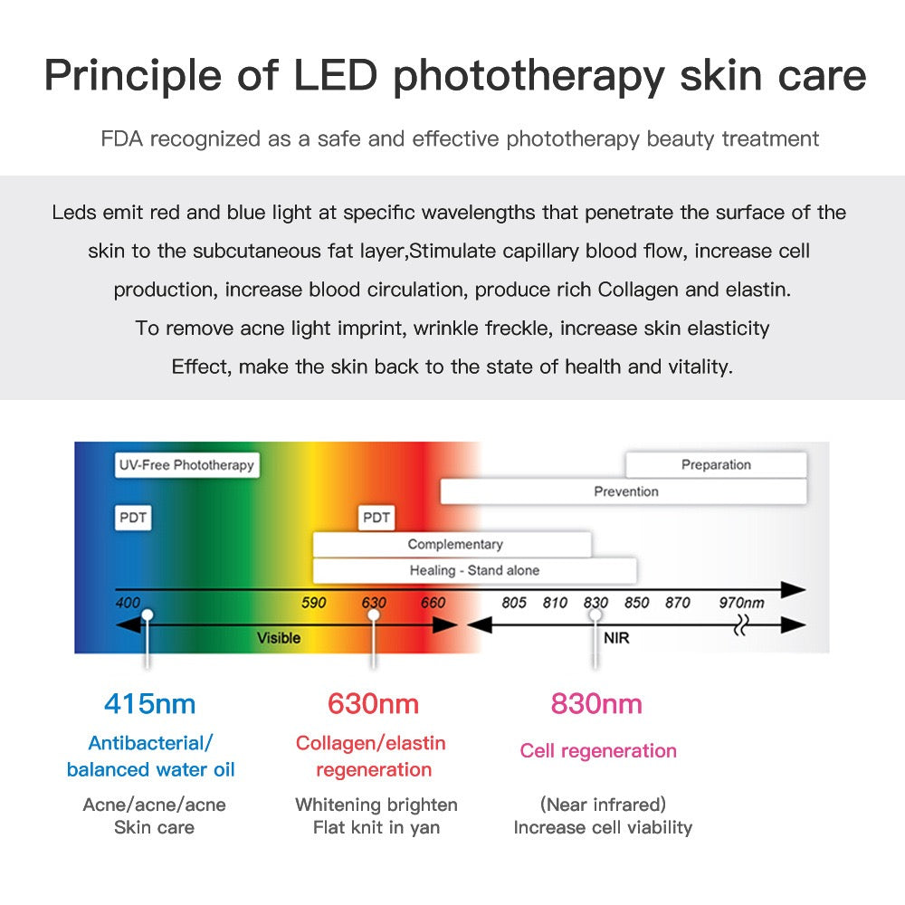 “Your spa, your glow — anytime, anywhere.”